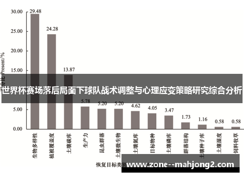 世界杯赛场落后局面下球队战术调整与心理应变策略研究综合分析 世界杯赛场落后局面下球队战术调整与心理应变策略研究综合分析