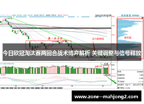 今日欧冠淘汰赛两回合战术博弈解析 关键调整与信号释放