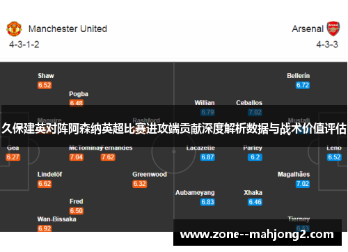 久保建英对阵阿森纳英超比赛进攻端贡献深度解析数据与战术价值评估