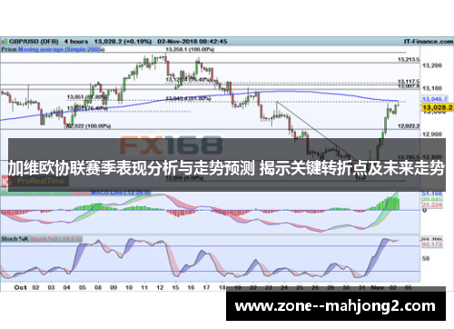 加维欧协联赛季表现分析与走势预测 揭示关键转折点及未来走势 加维欧协联赛季表现分析与走势预测 揭示关键转折点及未来走势