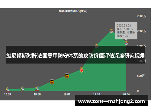 维尼修斯对阵法国意甲防守体系的攻防价值评估深度研究视角